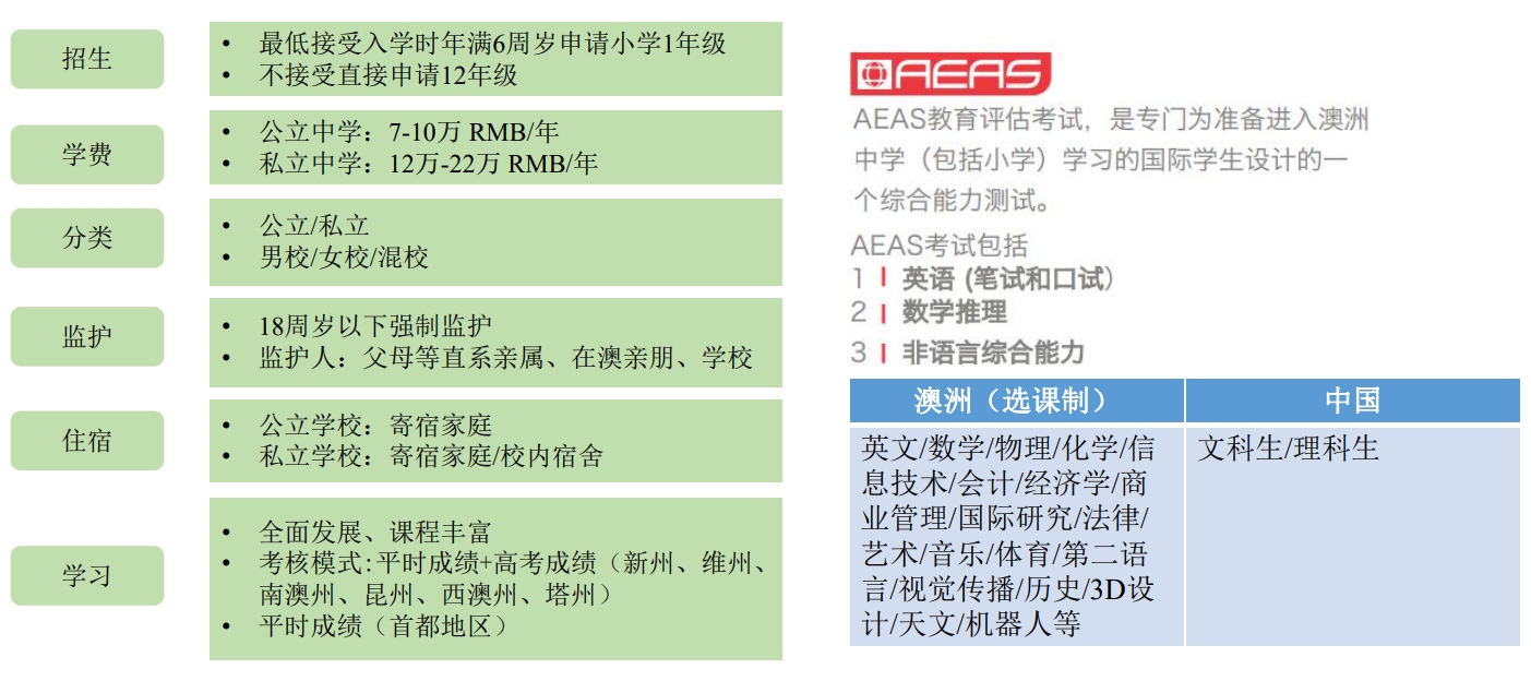 澳大利亚中小学注意事项